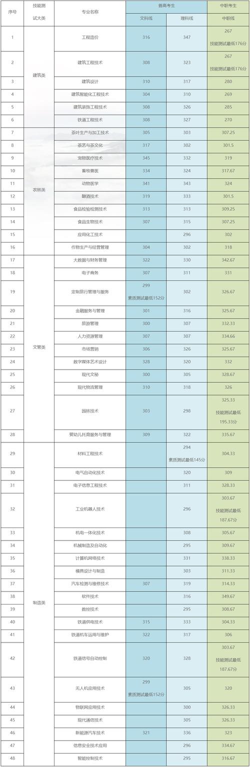 宜宾市工业职业技术学校专业有哪些,宜宾地区工业技工学校-第2张图片-职教招生网 宜宾市工业职业技术学校专业有哪些,宜宾地区工业技工学校-第2张图片-职教招生网