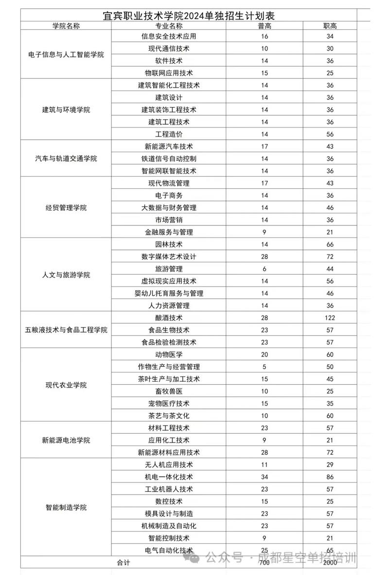 宜宾市工业职业技术学校专业有哪些,宜宾地区工业技工学校-第3张图片-职教招生网 宜宾市工业职业技术学校专业有哪些,宜宾地区工业技工学校-第3张图片-职教招生网