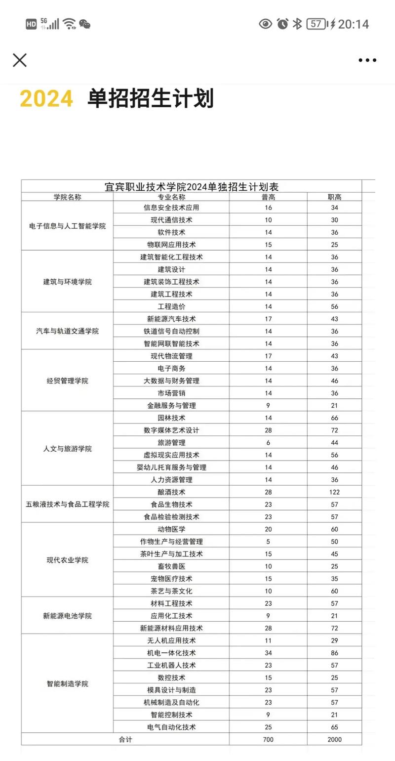 宜宾市工业职业技术学校专业有哪些,宜宾地区工业技工学校-第4张图片-职教招生网 宜宾市工业职业技术学校专业有哪些,宜宾地区工业技工学校-第4张图片-职教招生网