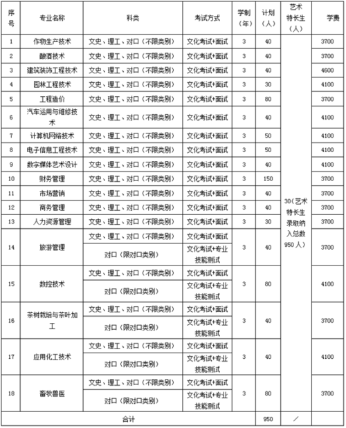 宜宾市工业职业技术学校专业有哪些,宜宾地区工业技工学校-第6张图片-职教招生网 宜宾市工业职业技术学校专业有哪些,宜宾地区工业技工学校-第6张图片-职教招生网