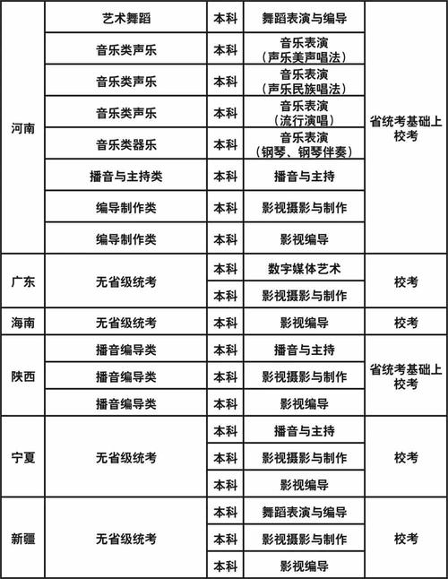 成都艺术职业大学可以转专业吗-成都艺术职业大学读几年？-第1张图片-职教招生网