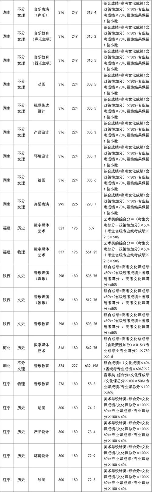 成都艺术职业大学可以转专业吗-成都艺术职业大学读几年？-第3张图片-职教招生网