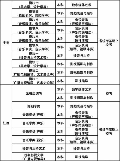 成都艺术职业大学可以转专业吗-成都艺术职业大学读几年？-第4张图片-职教招生网
