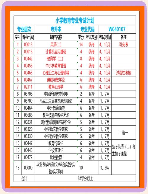 成都艺术职业大学可以转专业吗-成都艺术职业大学读几年？-第5张图片-职教招生网