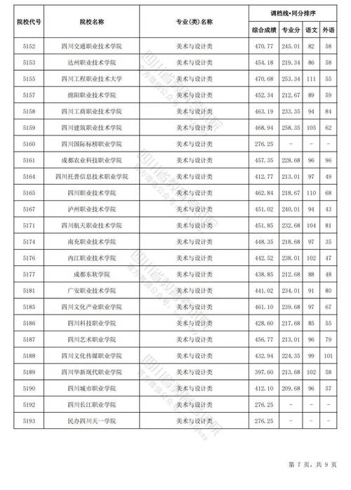 成都艺术职业大学可以转专业吗-成都艺术职业大学读几年？-第6张图片-职教招生网