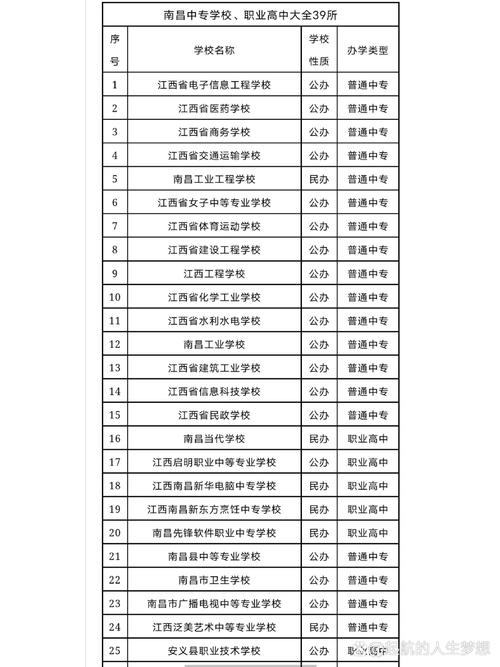南昌中等职业技术学校-南昌中等职业技术学校在哪?-第1张图片-职教招生网 南昌中等职业技术学校-南昌中等职业技术学校在哪?-第1张图片-职教招生网