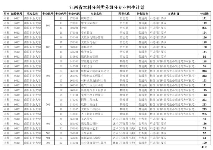 南昌中等职业技术学校-南昌中等职业技术学校在哪?-第2张图片-职教招生网 南昌中等职业技术学校-南昌中等职业技术学校在哪?-第2张图片-职教招生网