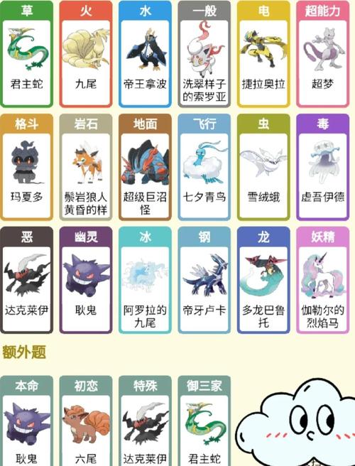 卡牌集换商店模拟器,卡牌集换处怎么刷新-第2张图片-卡牌商店 卡牌集换商店模拟器,卡牌集换处怎么刷新-第2张图片-卡牌商店