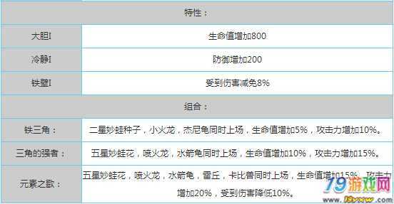 卡牌商店模拟器卡值修改怎么改_卡牌商人在哪-第3张图片-卡牌商店 卡牌商店模拟器卡值修改怎么改_卡牌商人在哪-第3张图片-卡牌商店